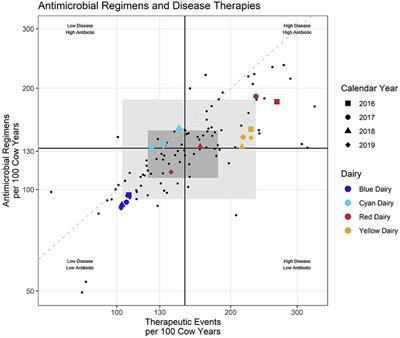 Improving farm-level antimicrobial stewardship benchmarks by reporting antimicrobial use within the context of both the magnitude of disease pressure and the outcome of therapy